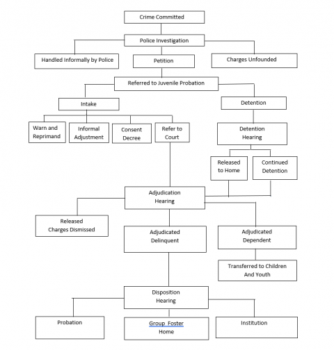Progress of a Juvenile Case | A Safe Place